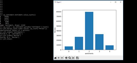 Image result for Nltk Sentiment Analysis Python