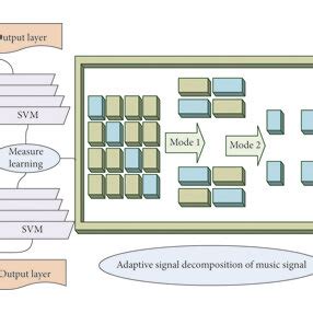 Image result for Notes Acceptor Machine Learning Schematic
