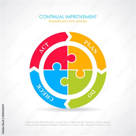 Image result for Plan Do Check Act Engineering Examples