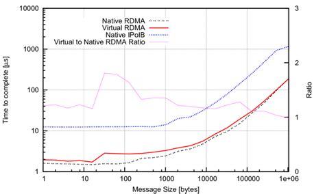 Log Time Graph に対する画像結果