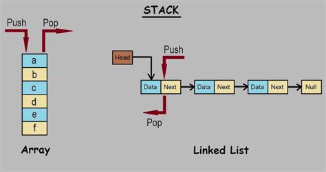 Stack DS ପାଇଁ ପ୍ରତିଛବି ଫଳାଫଳ