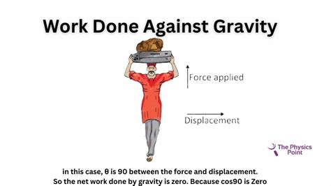 Image result for Work Examples Physics