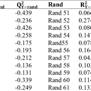 100 Random Shapes ପାଇଁ ପ୍ରତିଛବି ଫଳାଫଳ