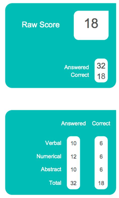Image result for Predictive Index Guide Chart