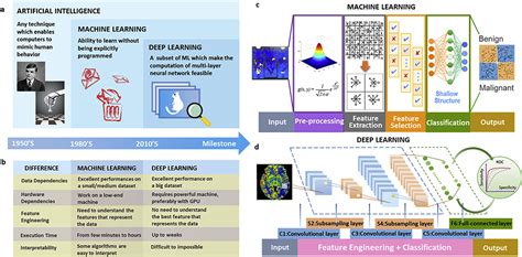Image result for Multimodal Cancer Machine Learning