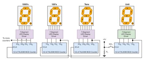 Image result for 4 Digit 7-Segment Display Counter