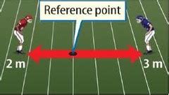 Image result for Reference Point