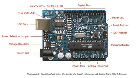 Image result for Parts List for Arduino