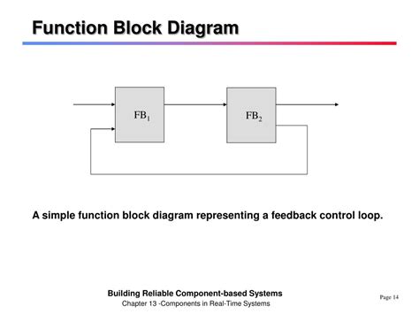 Image result for Function Block Diagram