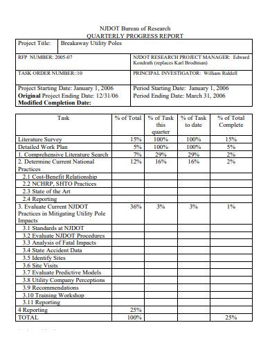 Image result for Quarterly Progress Report Sample PDF