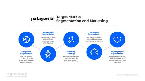 Toradh íomhá ar How to Make a Market Analysis