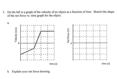 VT vs Net Force Graph に対する画像結果