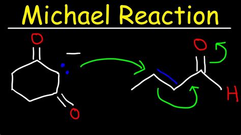 Image result for Real Life Examples of Synthesis Reaction