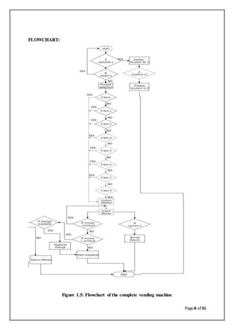 Image result for Block Diagram for Simple Vending Machine