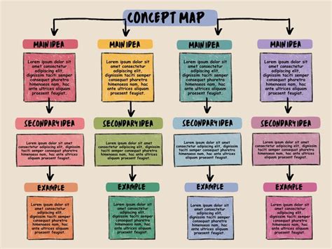 Creativity Concept Map に対する画像結果