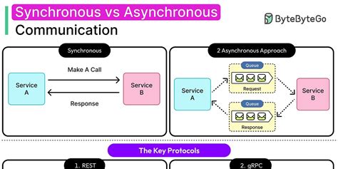 Asynchronous and Synchronous Collaboration に対する画像結果