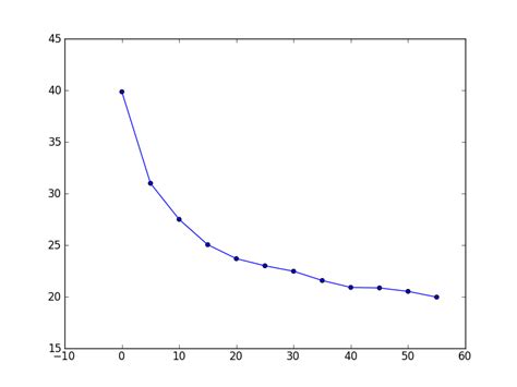 Have a Transparent Background in Matplotlib に対する画像結果