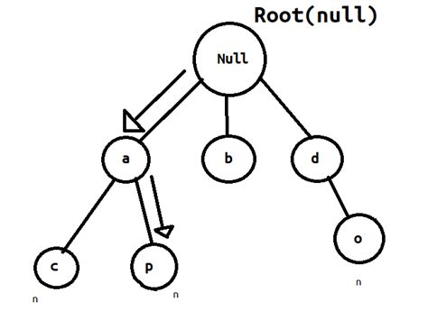 Tri Data Structure に対する画像結果