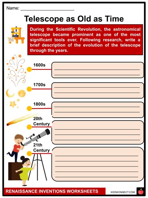 Image result for Renaissance Technology Inventions