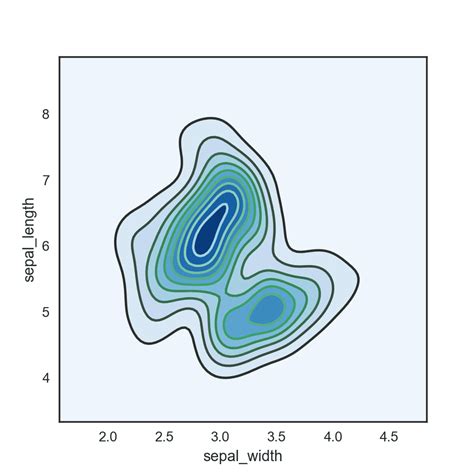 Toradh íomhá ar Kernel Density Estimation 2D
