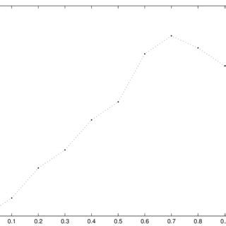 Income Function Examples に対する画像結果