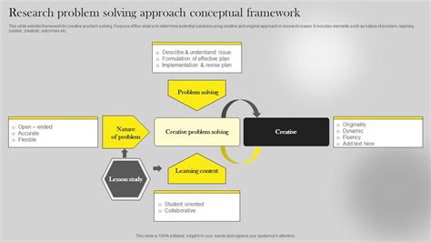 Image result for Conventional Problem Solving Approach