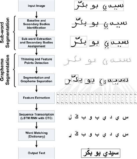 Word Matchin Algorithm に対する画像結果