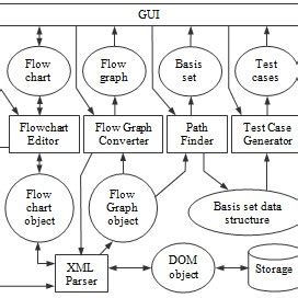 Halstead Length and Volume Measure of GCD Program に対する画像結果