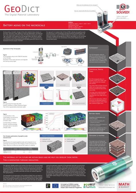 Microscale Battery に対する画像結果