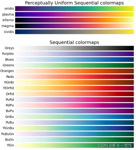 Afbeeldingsresultaten voor Discharge Python C-Map