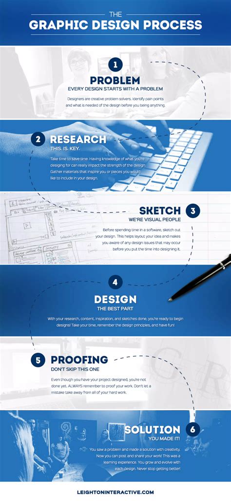 Image result for Graphic Design Process PDF
