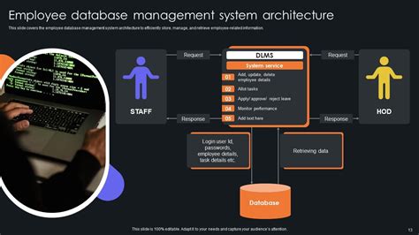 Toradh íomhá ar Database PowerPoint Template