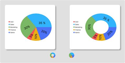 Toradh íomhá ar Open Data Defect Pie-Chart