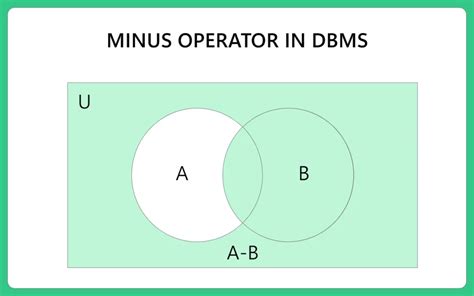 Toradh íomhá ar In Operator Query in DBMS
