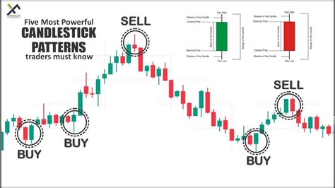 Image result for Price Action Candlestick Patterns