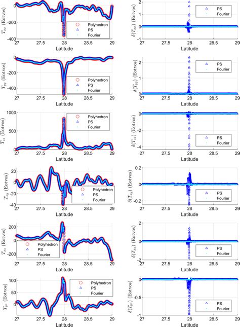 Image result for Gradient of a Tensor