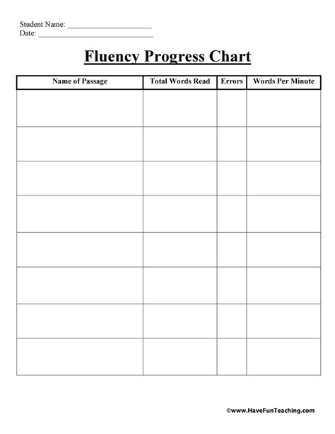 Toradh íomhá ar Fluency Progress Chart