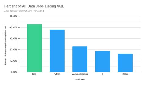 Résultat d’images pour Candidate Key SQL Query