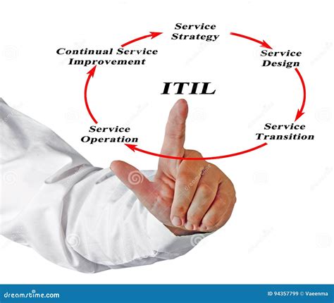 Toradh íomhá ar Information Infrastructure in Library Science