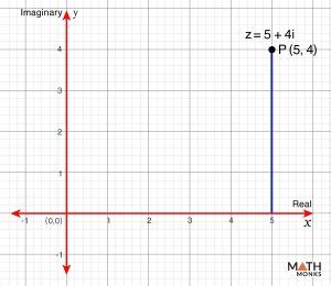 Complex Statistical Graph に対する画像結果