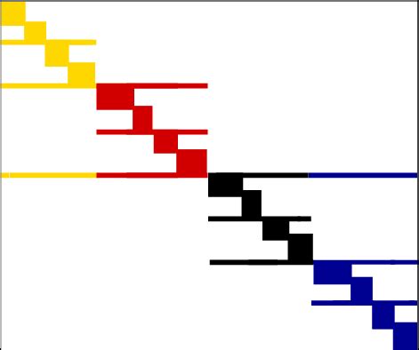 Image result for Diagonal Sparse Matrix