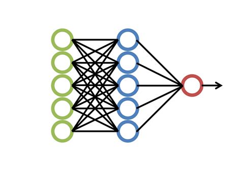 Is Deep Learning a Form of Machine Learning に対する画像結果