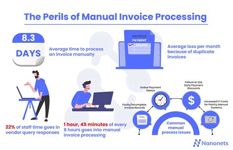 Image result for Visual Search of Invoice Processing