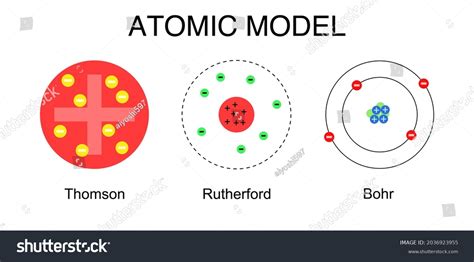 Image result for Illustration of Atomic Model
