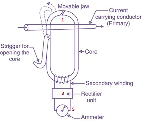 Image result for How to Use a Clamp Meter to Measure Current