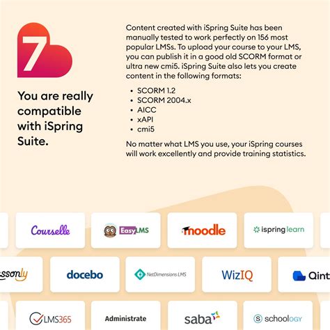 Image result for iSpring