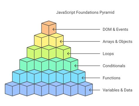 JavaScript Concepts for Beginners に対する画像結果