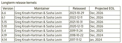 Linux 6 に対する画像結果