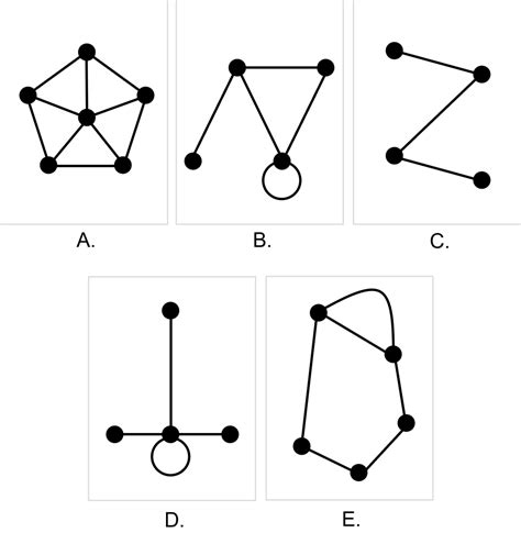 Image result for Loop Simpul Di Graph