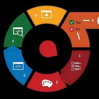 Image result for Agile Development Process Model